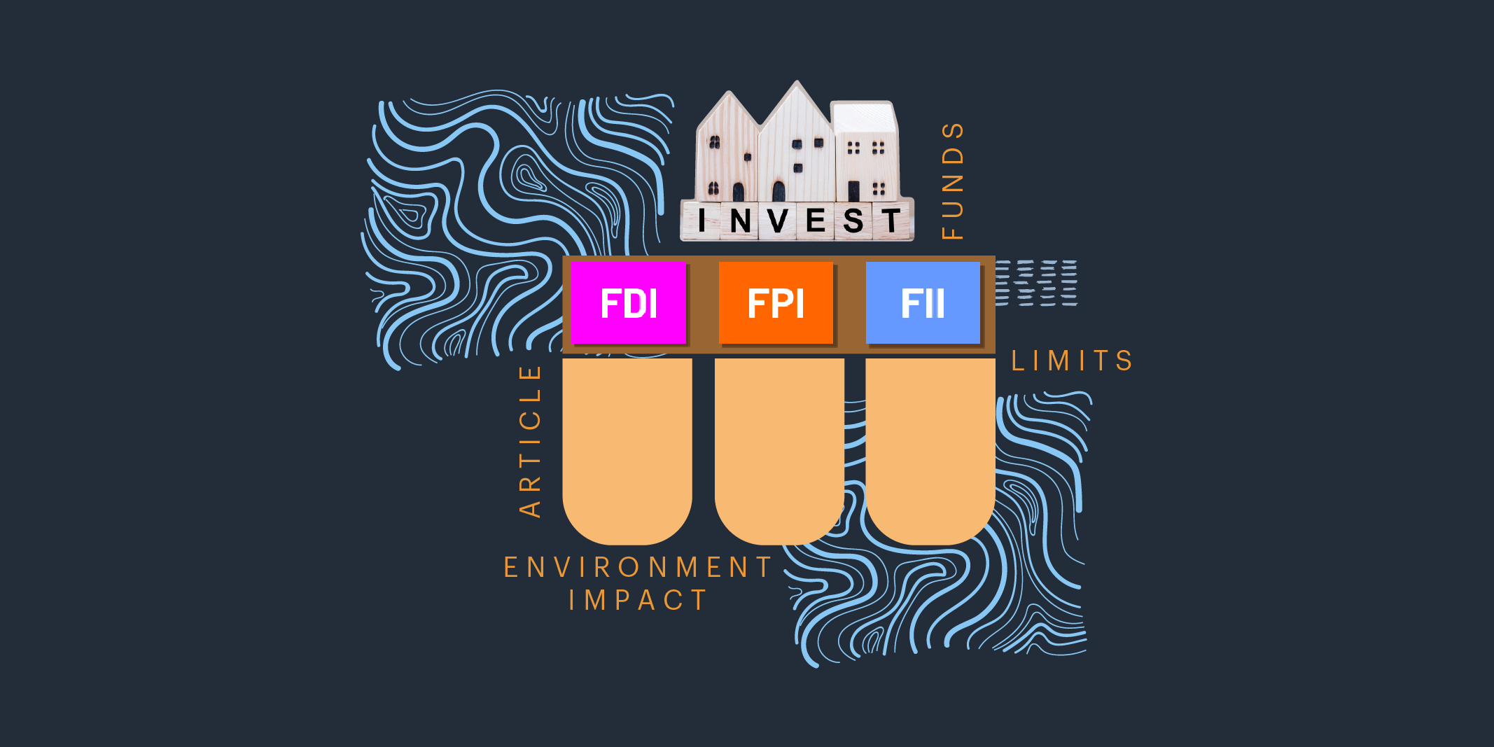 Foreign Portfolio Investment
